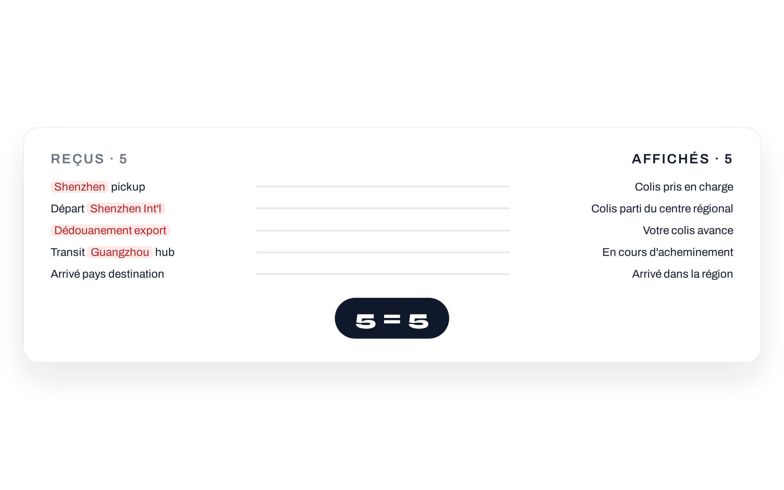 Cinq événements reçus, cinq événements affichés par HideMyDrop