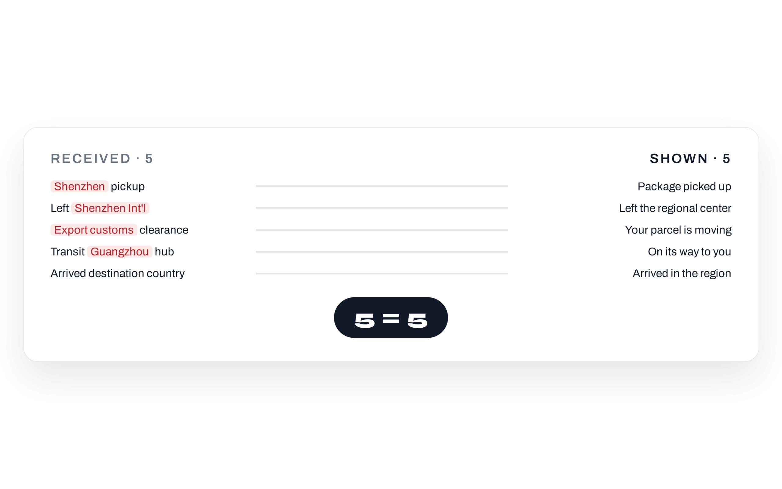 Five events received, five events shown by HideMyDrop