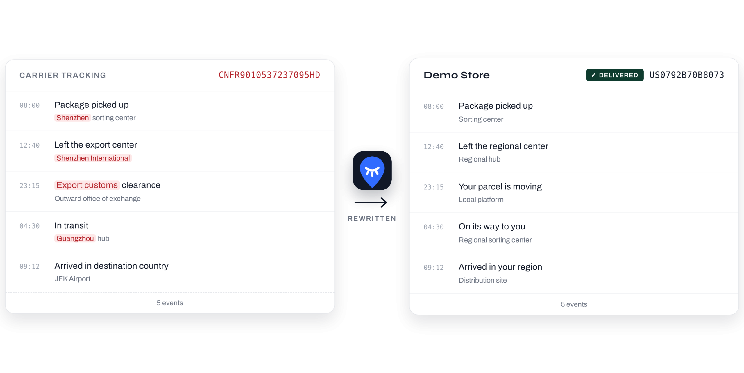 Raw carrier tracking on the left, branded tracking page rewritten by HideMyDrop on the right