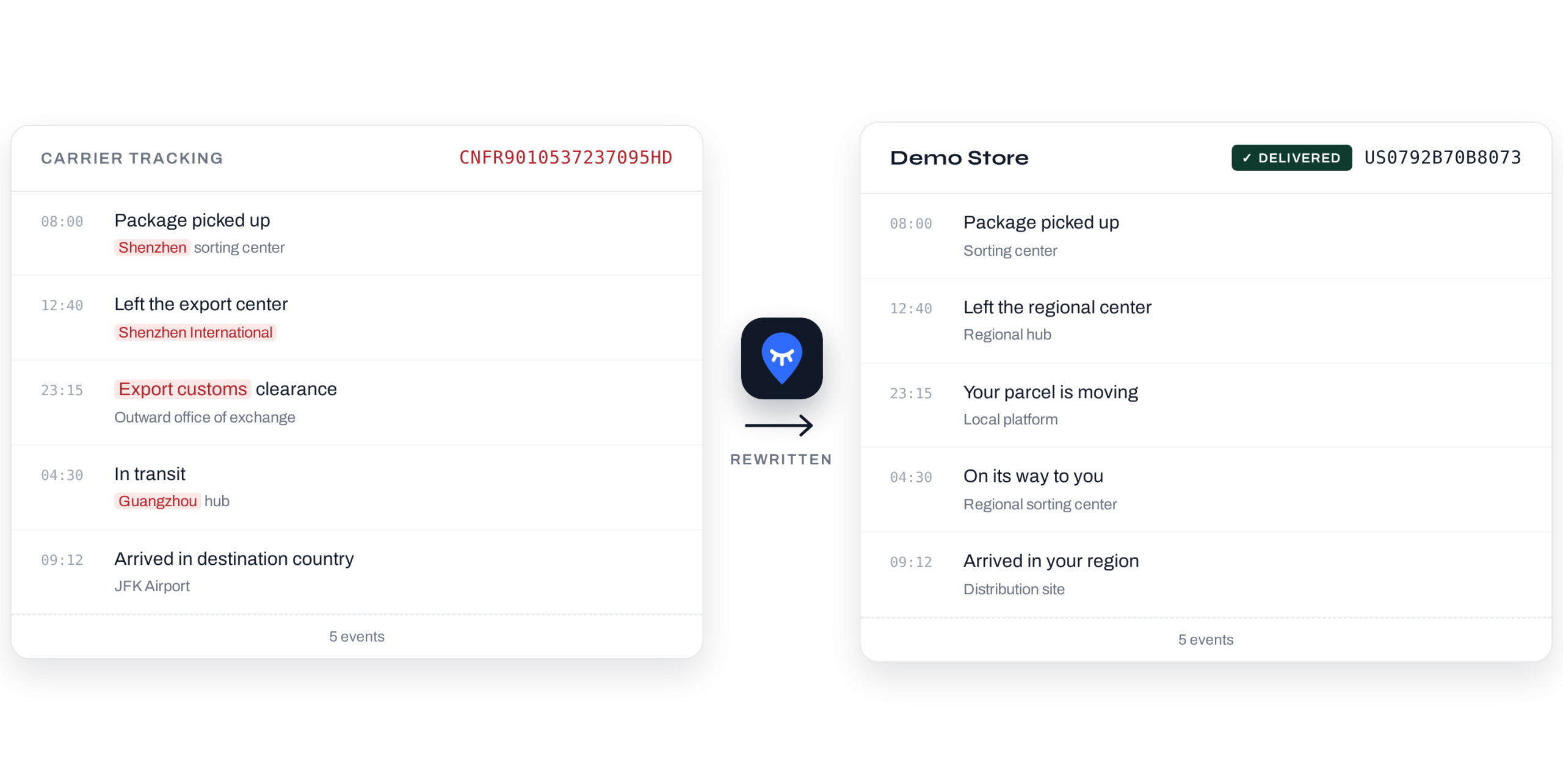Raw carrier tracking on the left, branded tracking page rewritten by HideMyDrop on the right